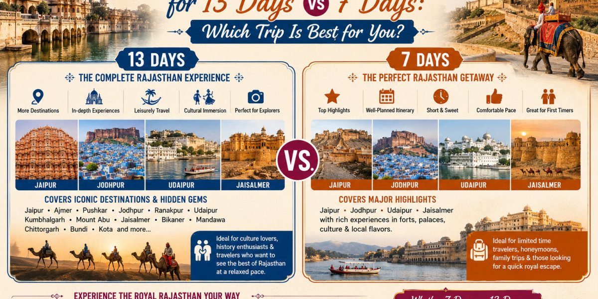 Rajasthan Tour Packages for 13 Days vs Rajasthan Tour Packages for 7 Days: Which Trip Is Best for You?