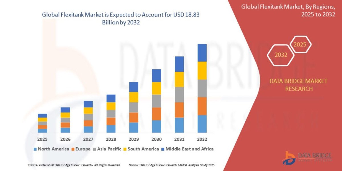Flexitank Market Size, Share, Growth, Trends & Forecast Report, 2025–2032