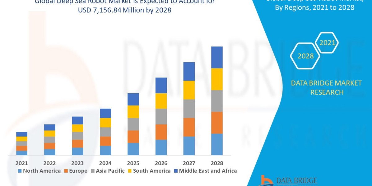 Deep Sea Robot Market Report Industry Size, Share and Future Trends